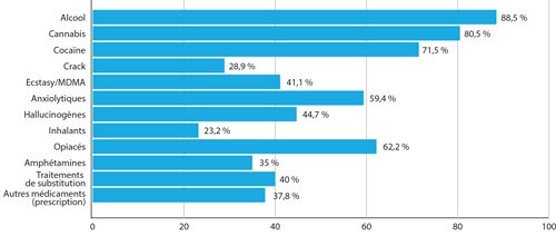 statistiques-na_5
